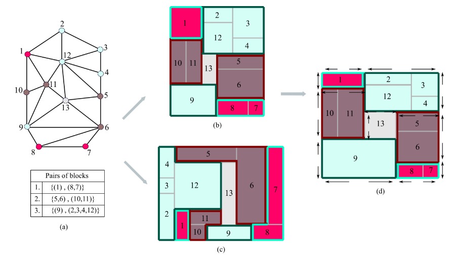 Symmetric floorplans